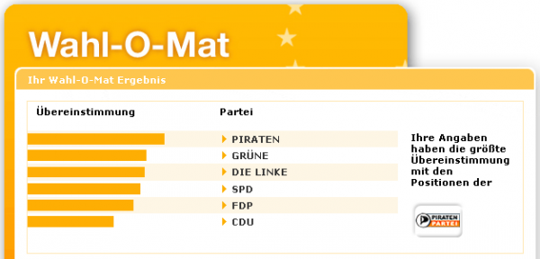 Wahl-O-Mat Empfehlung